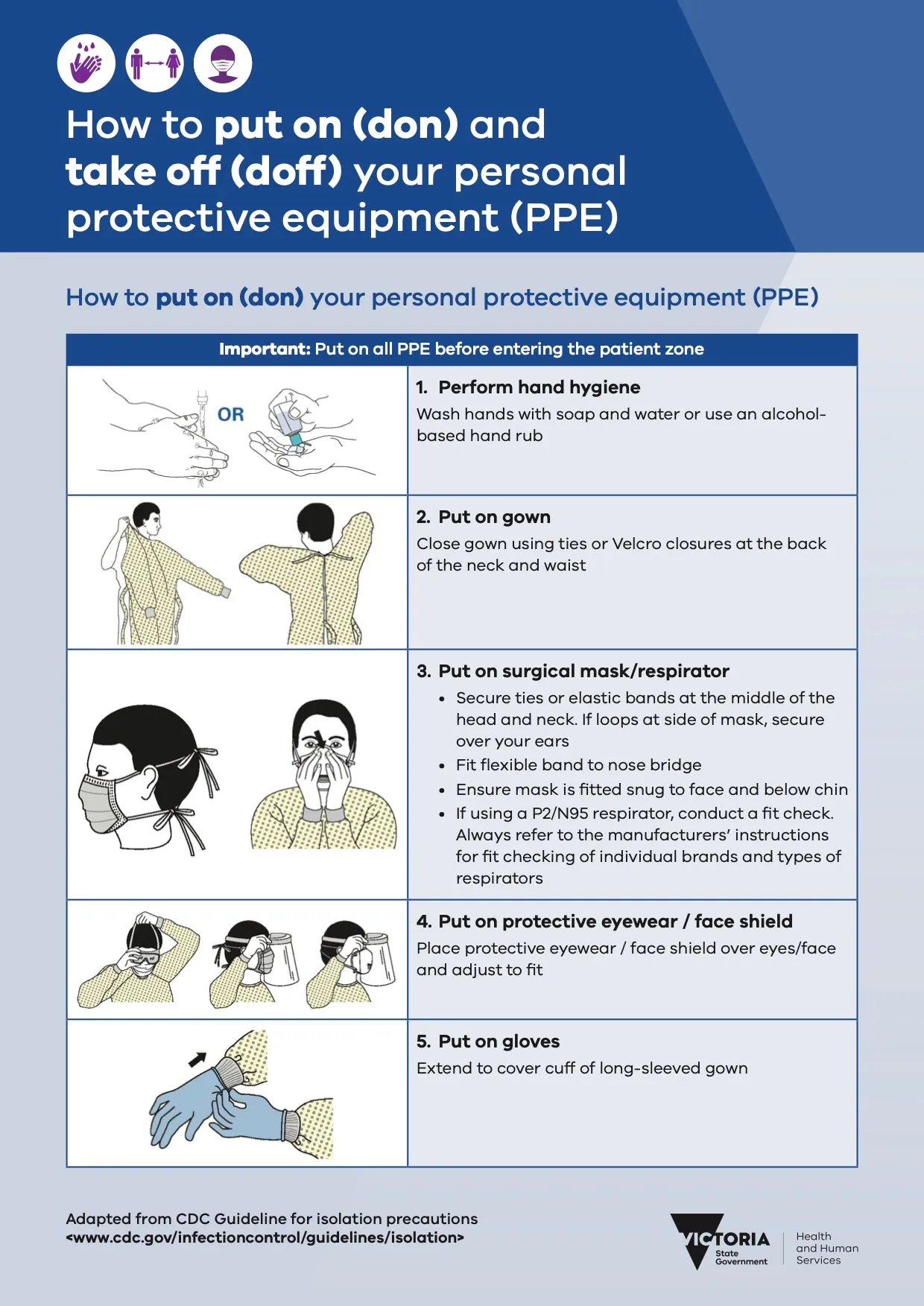 Isolation PPE Pack
